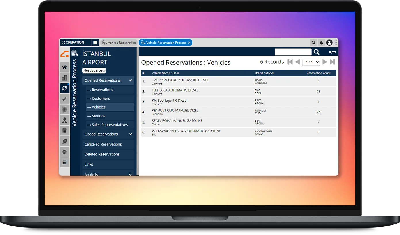 Vehicle Reservation Management