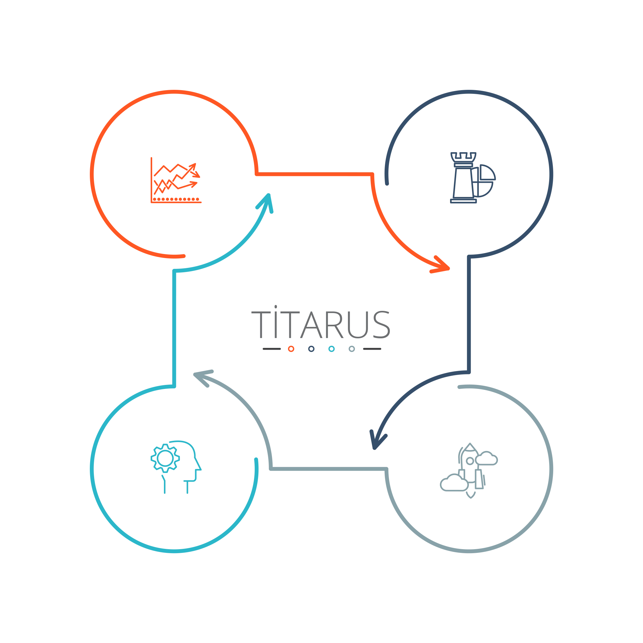 Diğer Özellikler - Genel Bakış - Görselli Liste [İŞ SÜRECİ Y.]