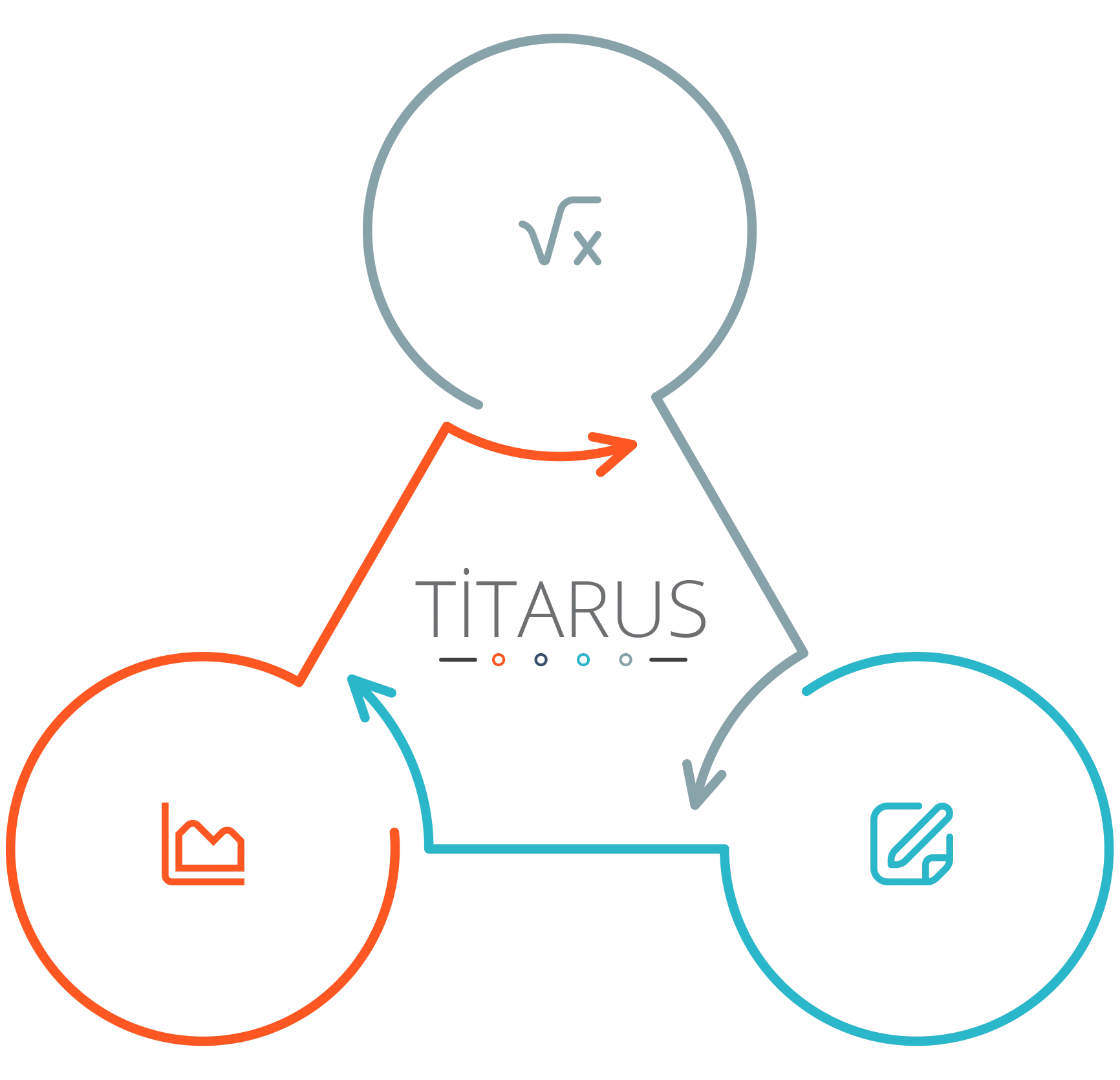 Diğer Özellikler - Genel Bakış - Görselli Liste [PROJE Y.]