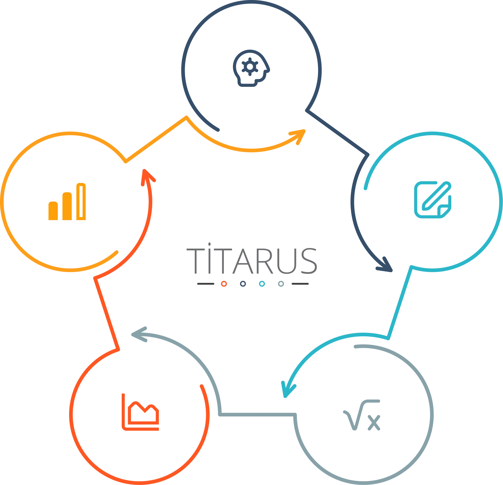 Content Production and Management - Overview - List with Images